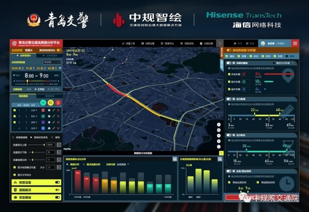 溯源车迹，智慧警勤——拉斯维加斯9888位置大数据助力青岛交警交通流溯源平台建设